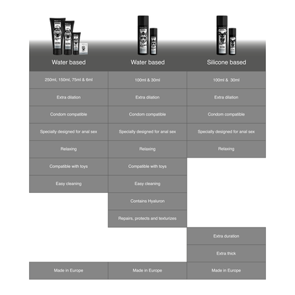 BLACK HOLE - GEL BASE AGUA DILATACIÓN ANAL 150 ML